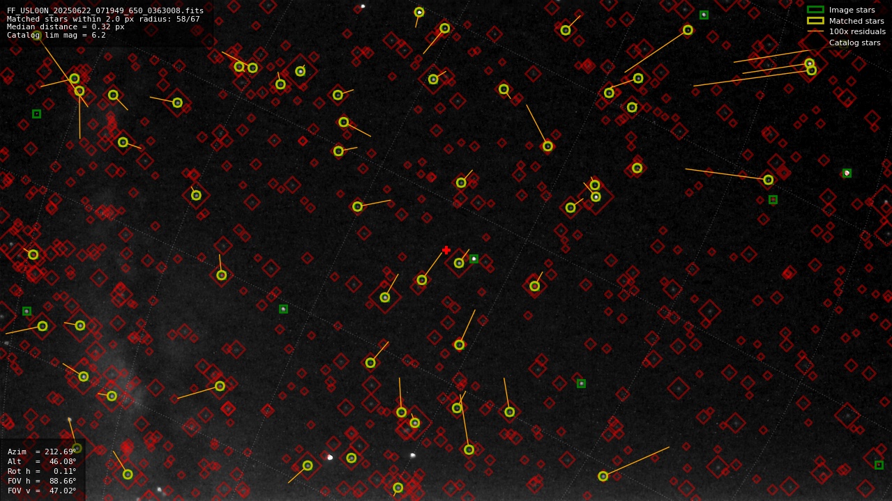 Astrometry report