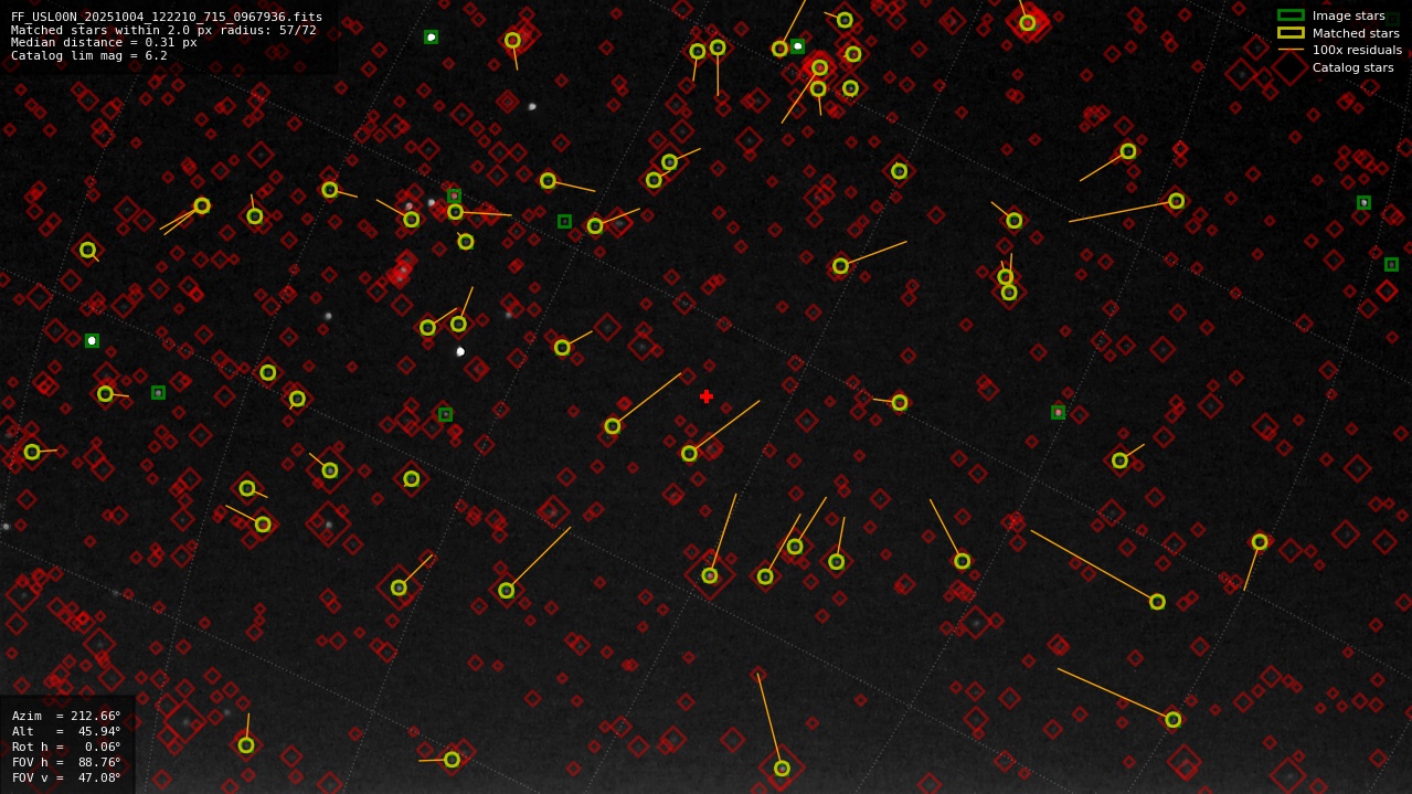 Astrometry report