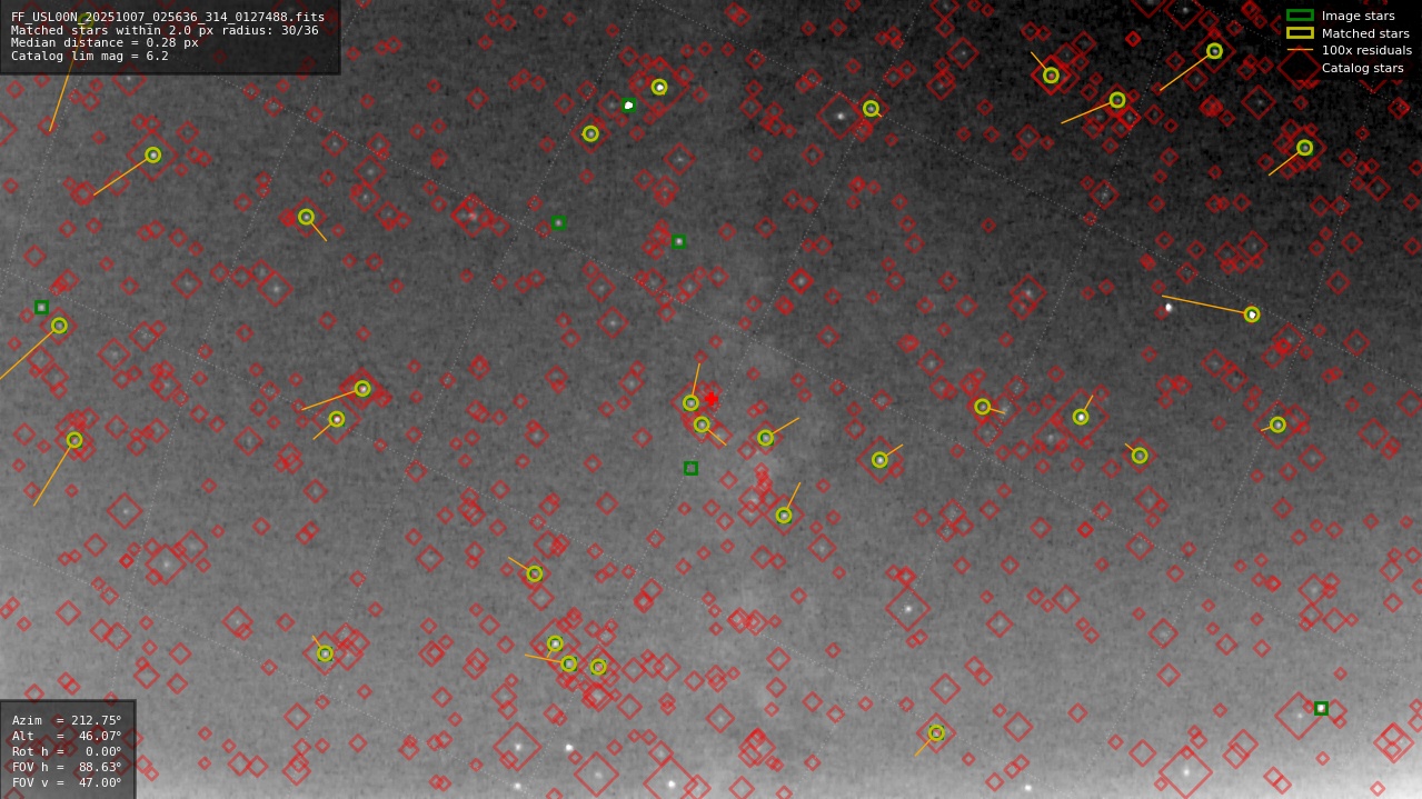 Astrometry report