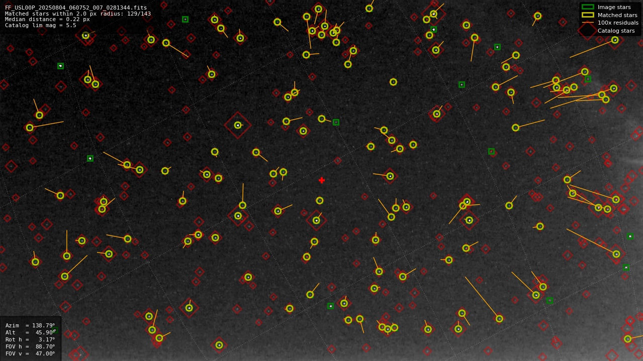 Astrometry report