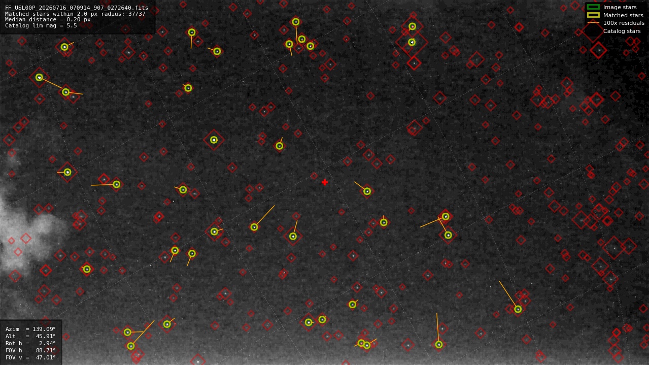 Astrometry report