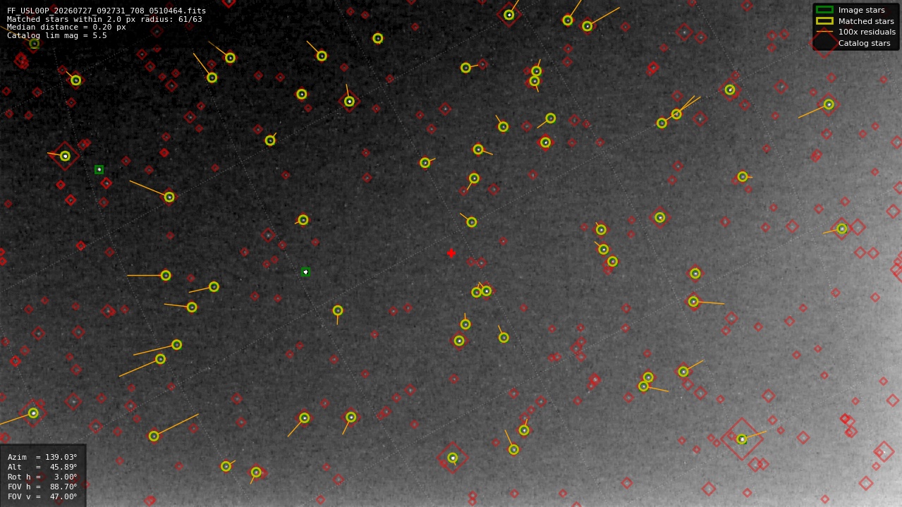 Astrometry report