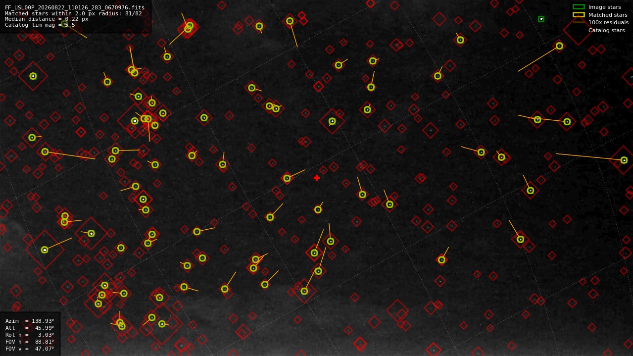 Astrometry report