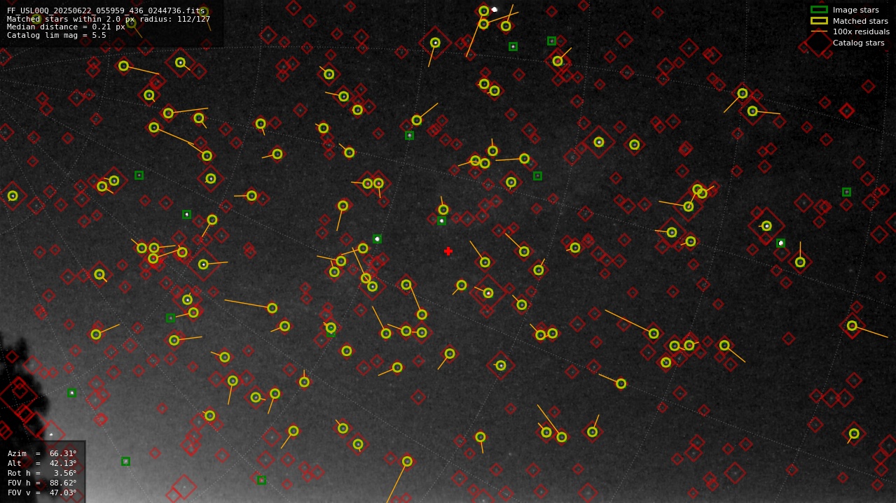 Astrometry report