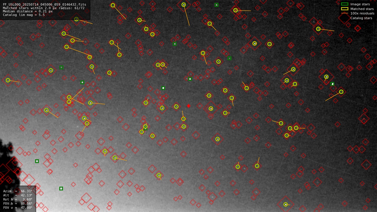 Astrometry report