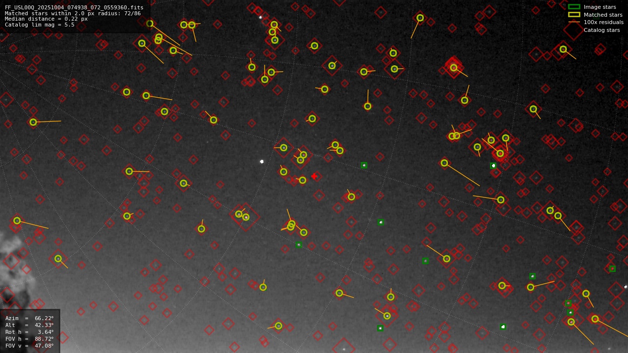 Astrometry report