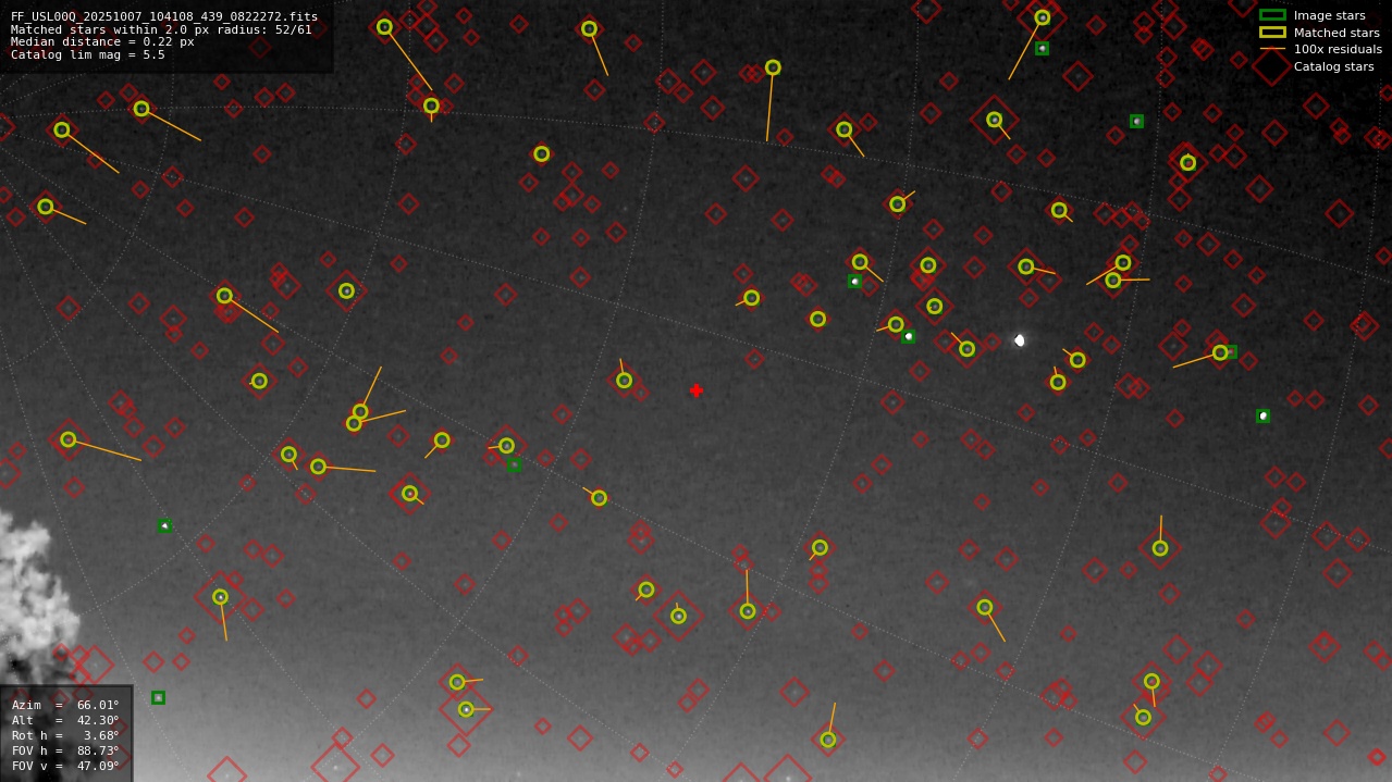 Astrometry report