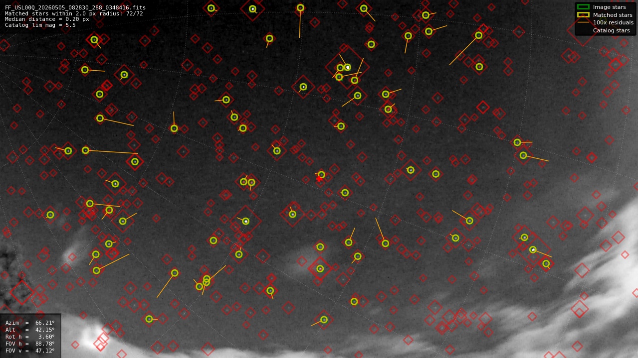 Astrometry report