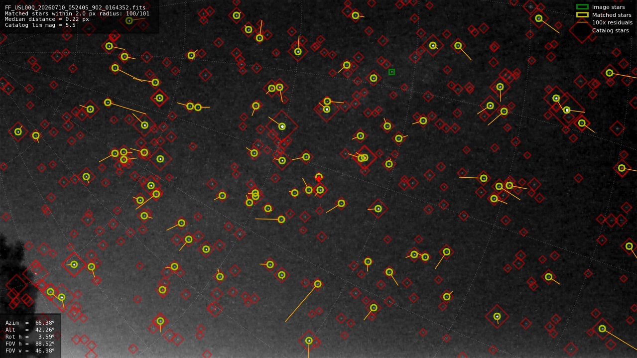 Astrometry report