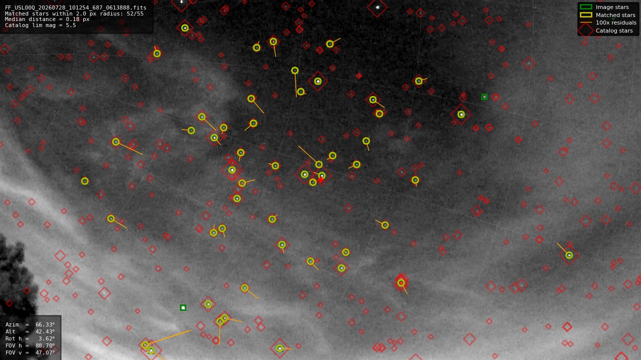 Astrometry report