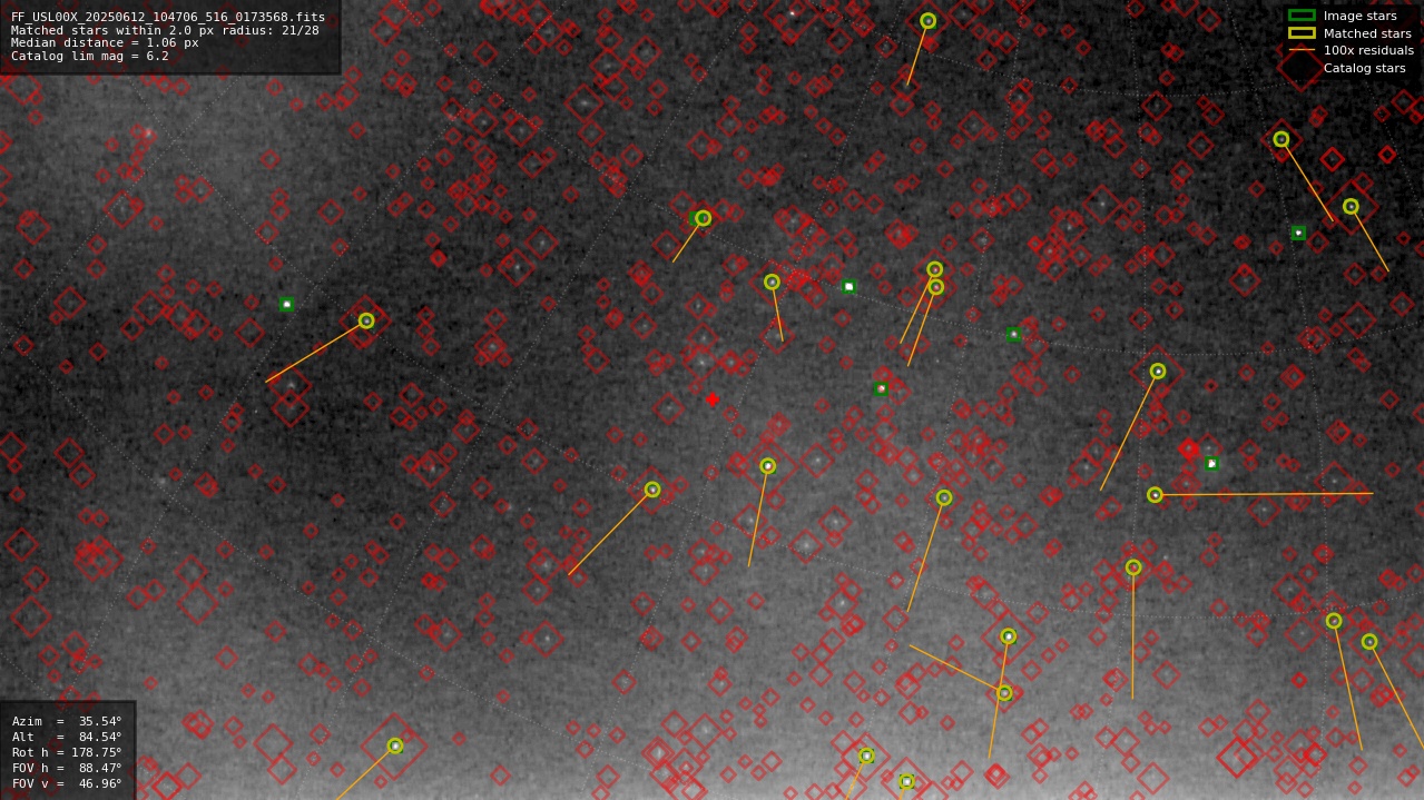 Astrometry report