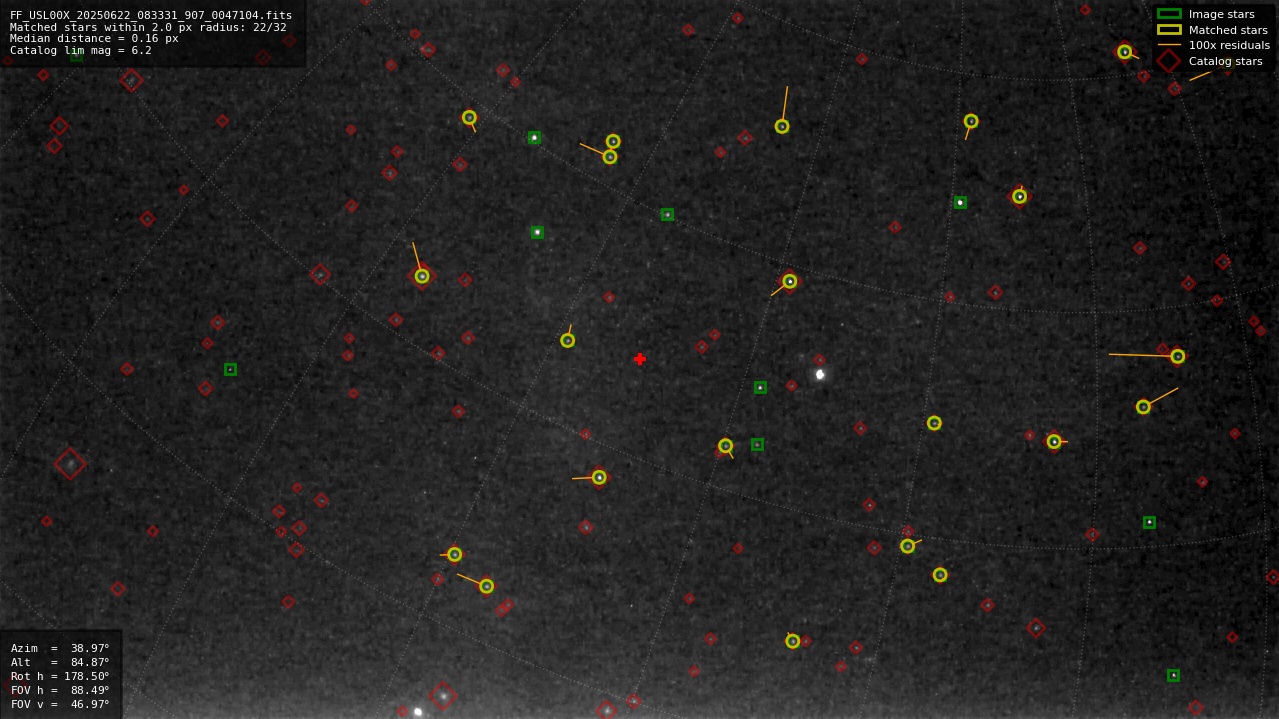 Astrometry report