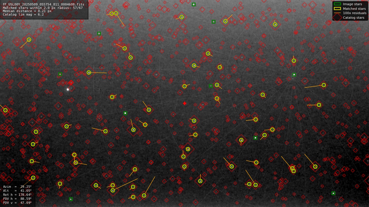 Astrometry report