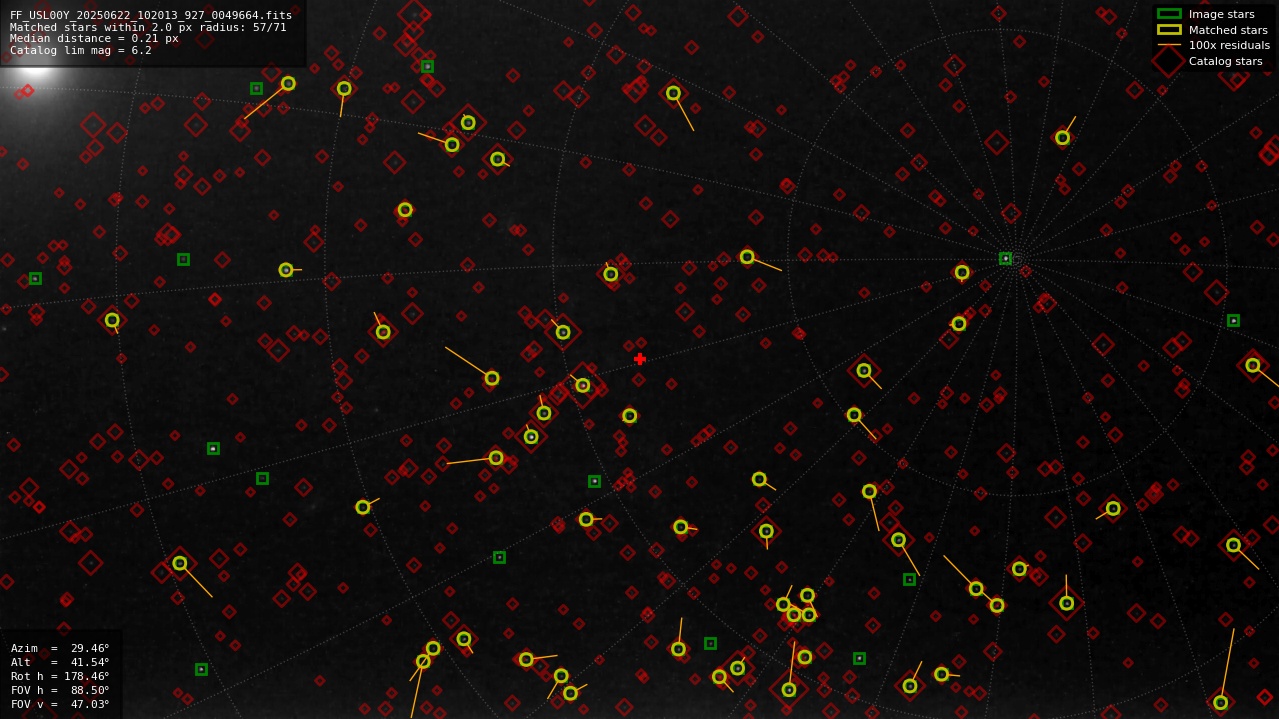 Astrometry report
