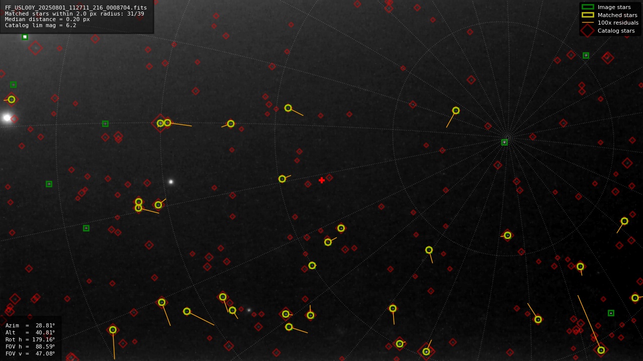 Astrometry report