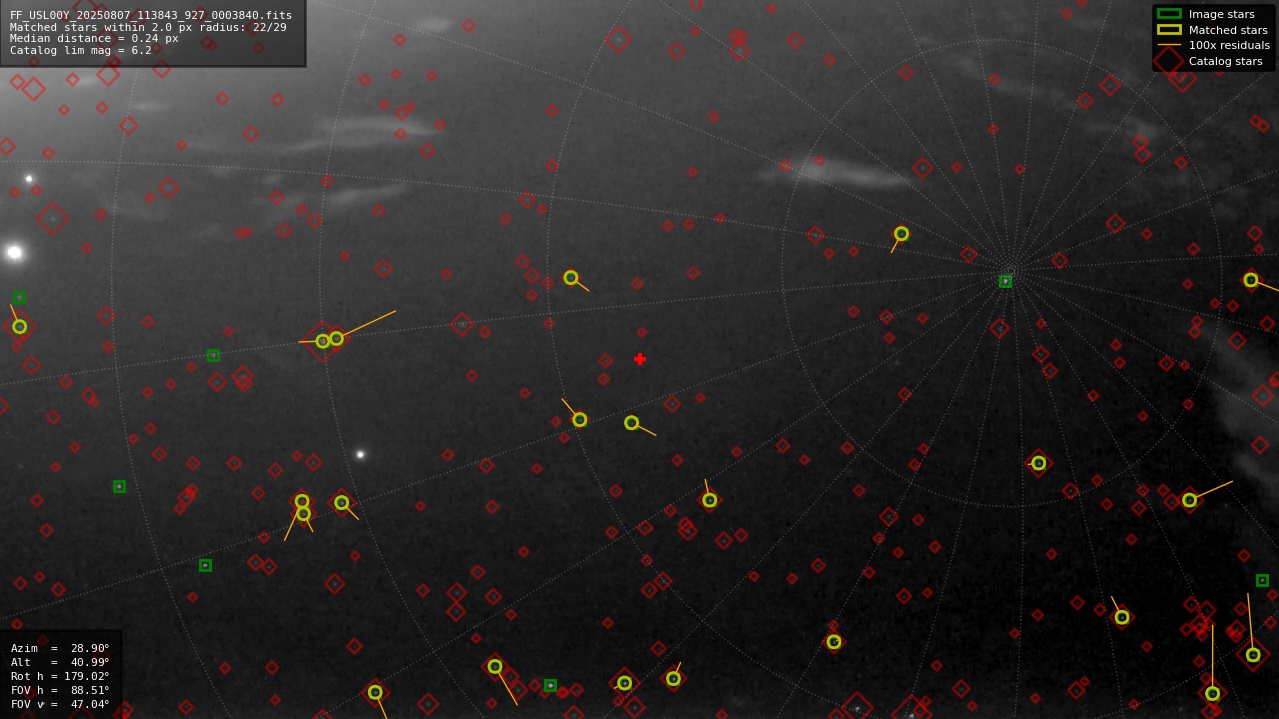 Astrometry report