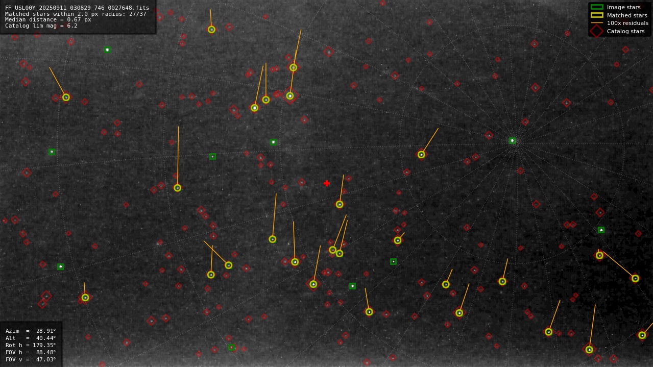 Astrometry report