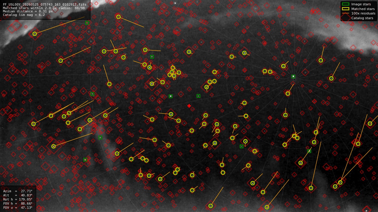 Astrometry report