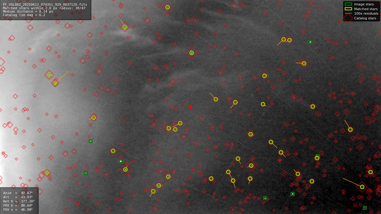 Astrometry report
