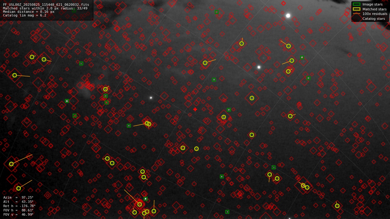 Astrometry report