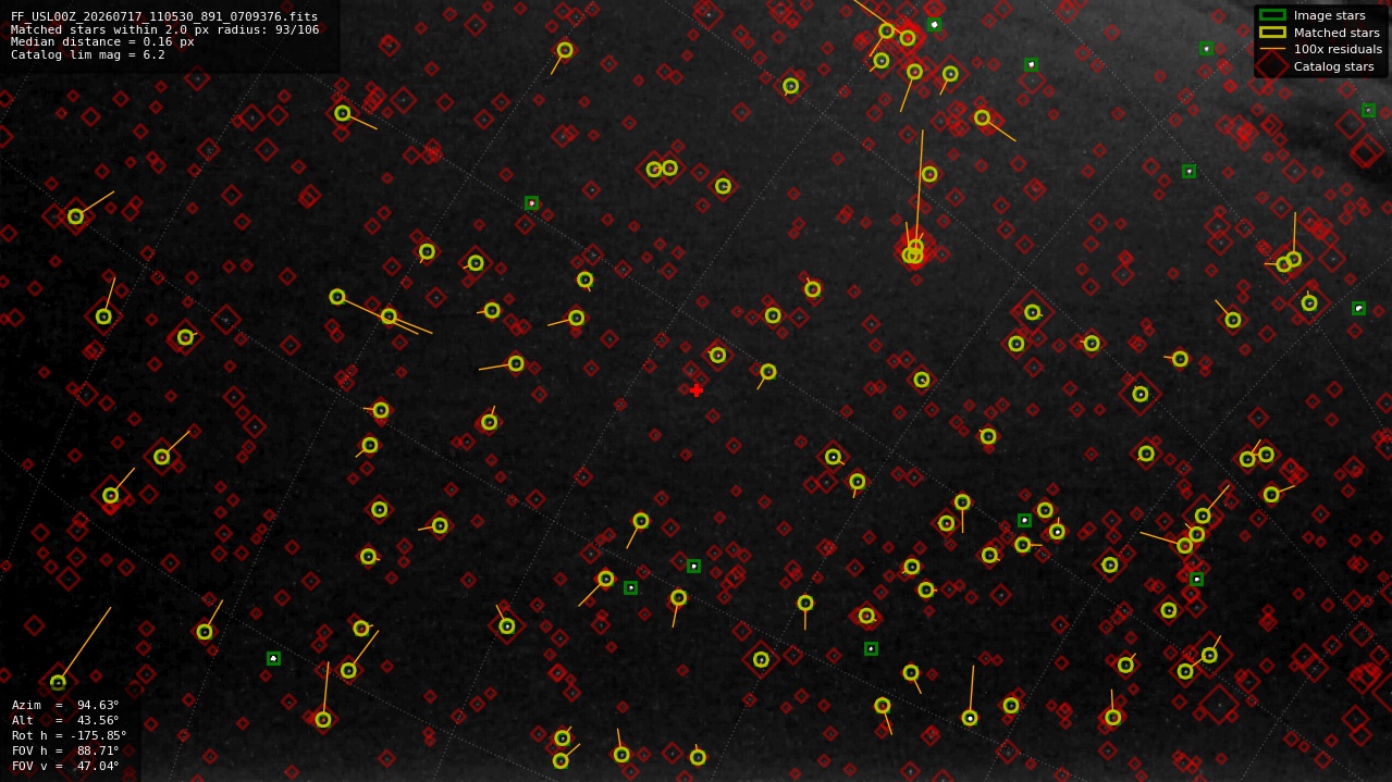 Astrometry report