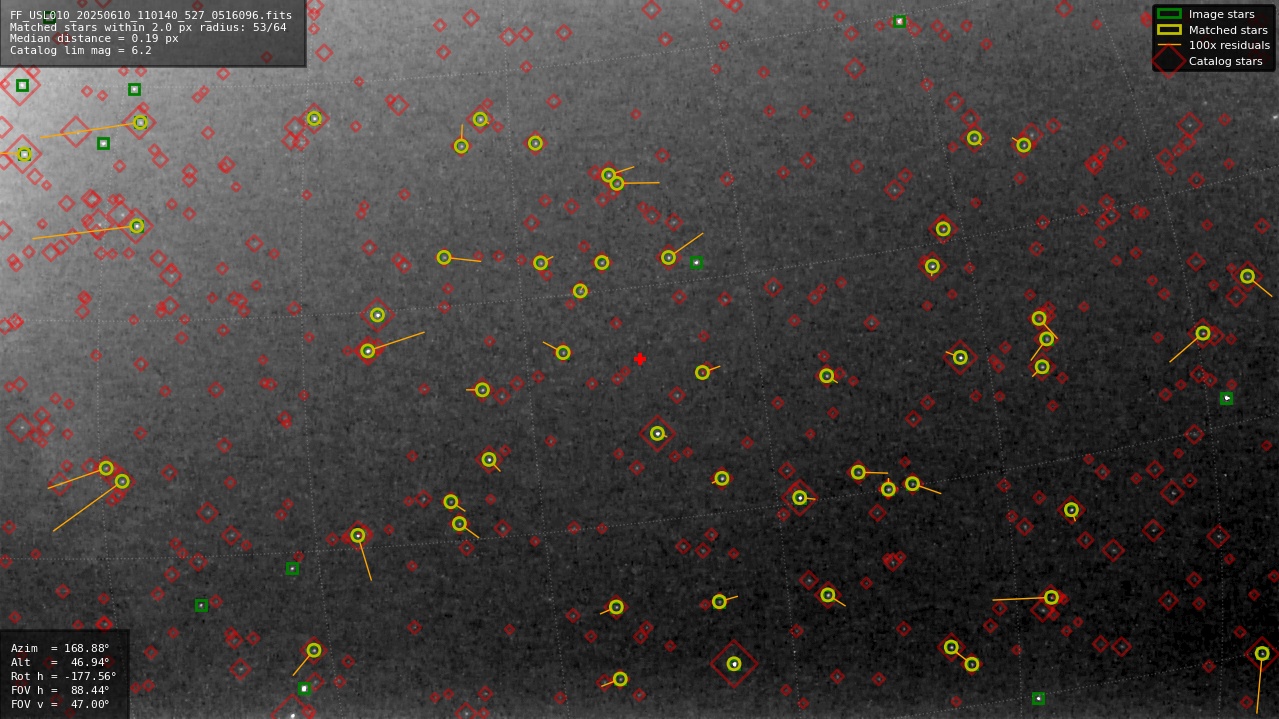 Astrometry report
