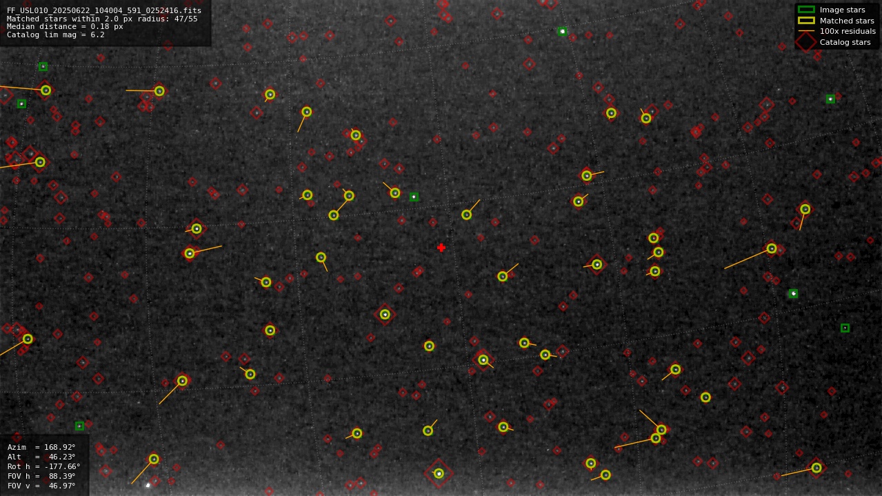 Astrometry report