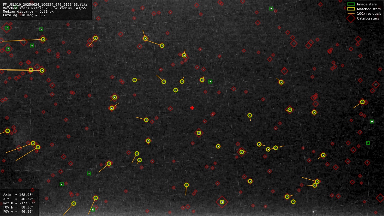 Astrometry report