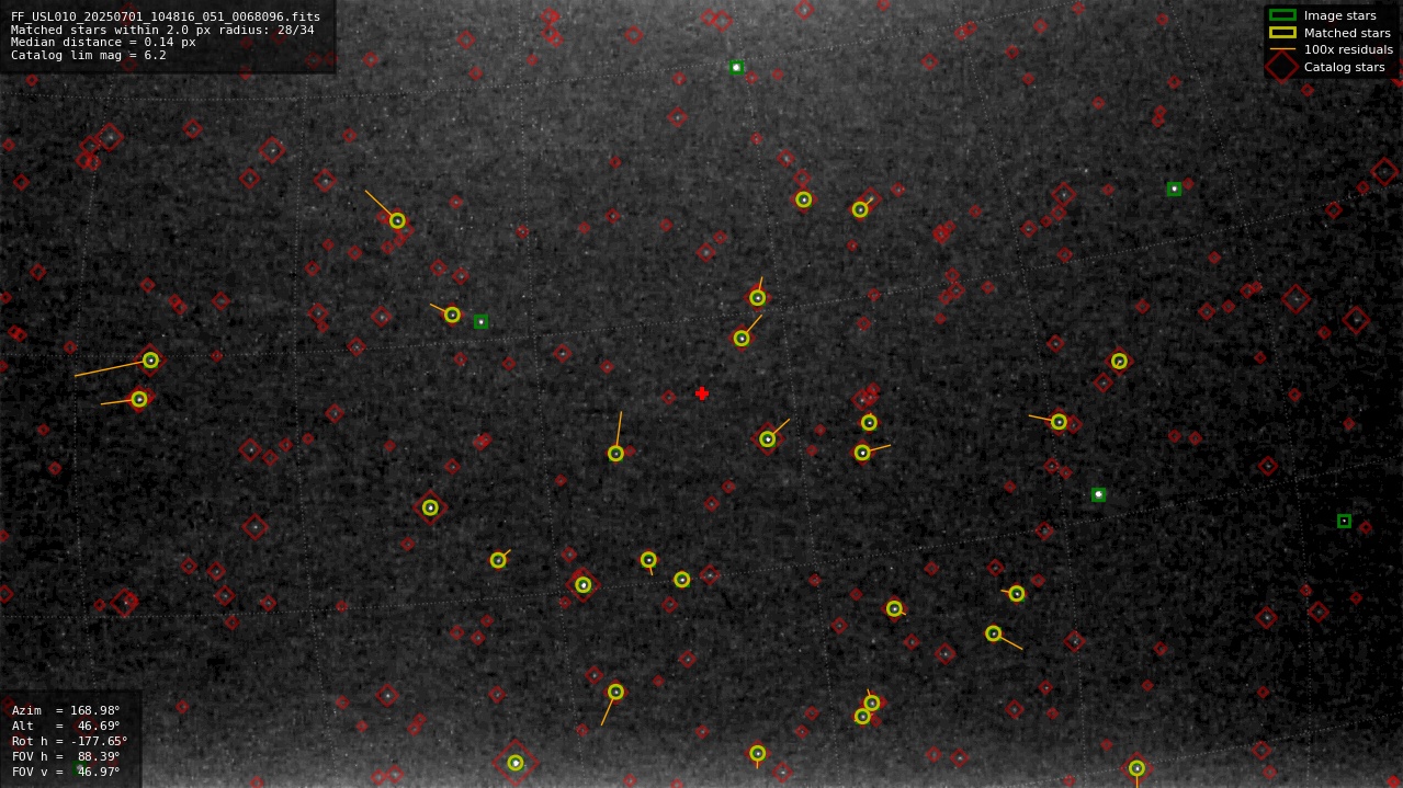 Astrometry report
