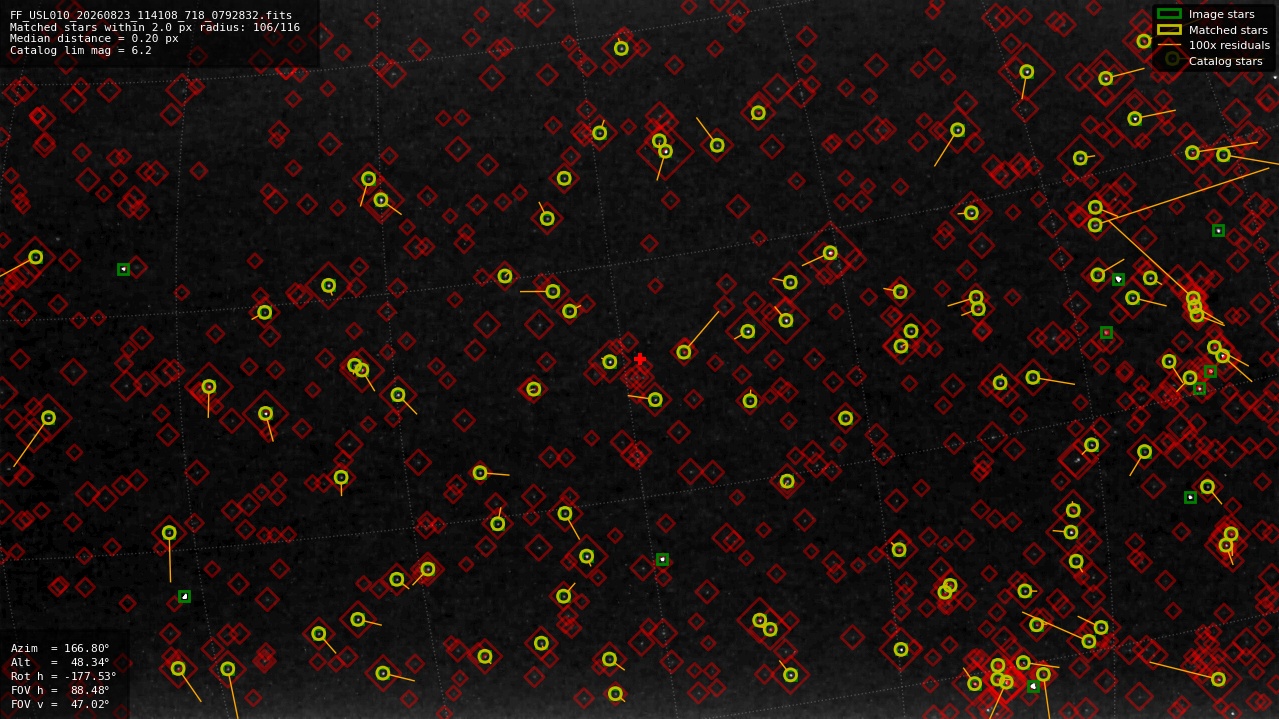Astrometry report