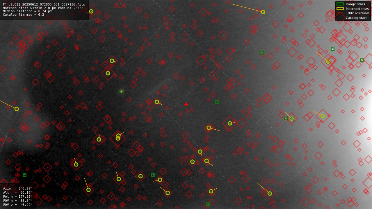 Astrometry report