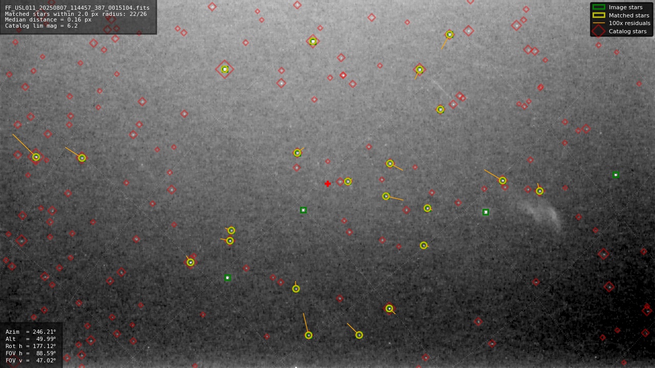 Astrometry report