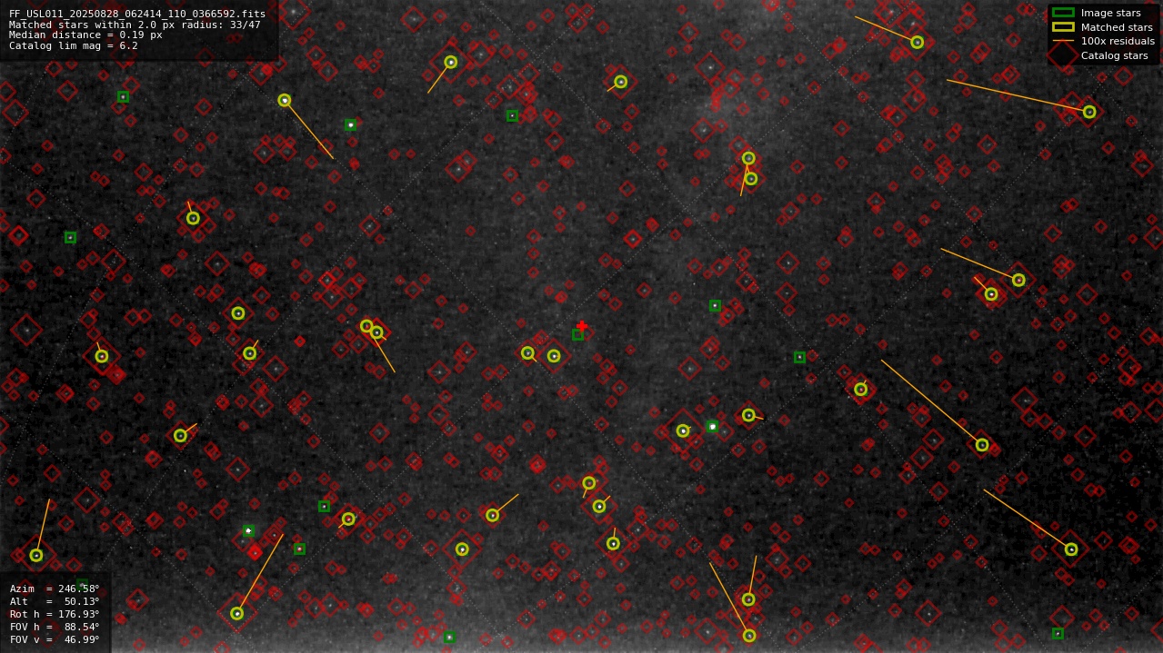 Astrometry report