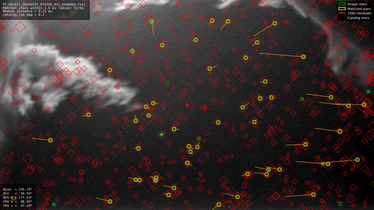 Astrometry report