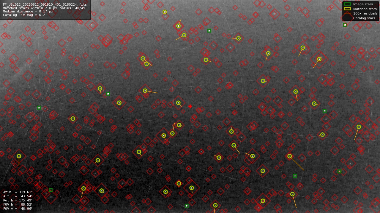 Astrometry report