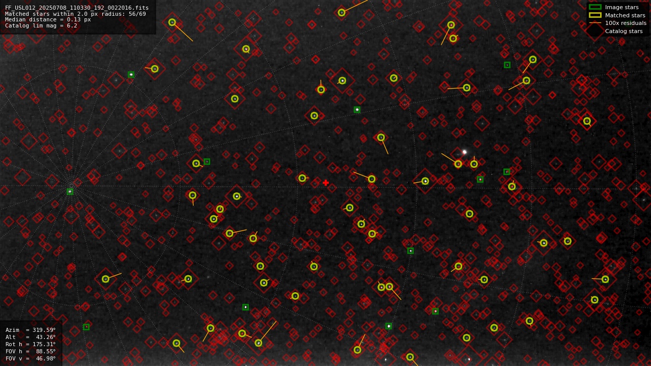 Astrometry report