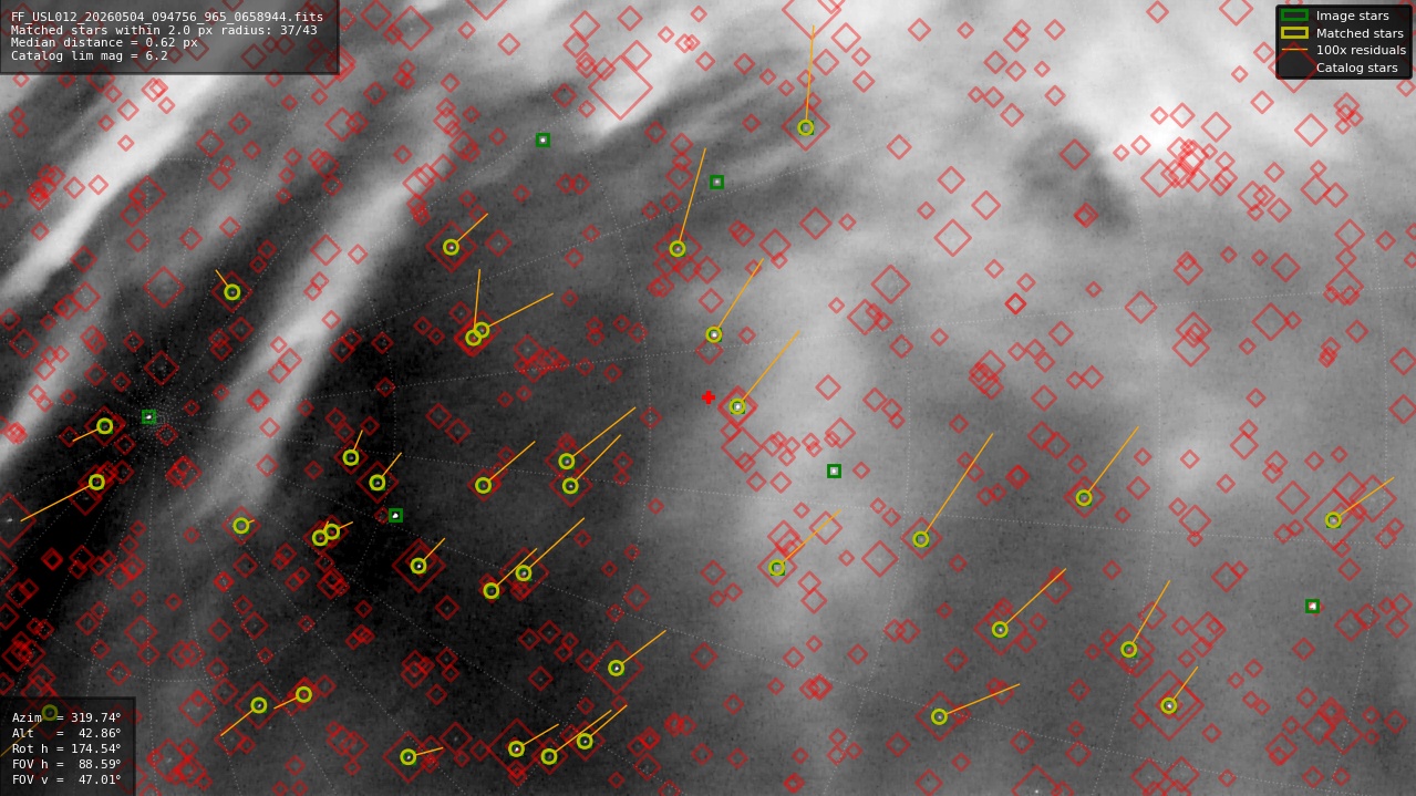 Astrometry report