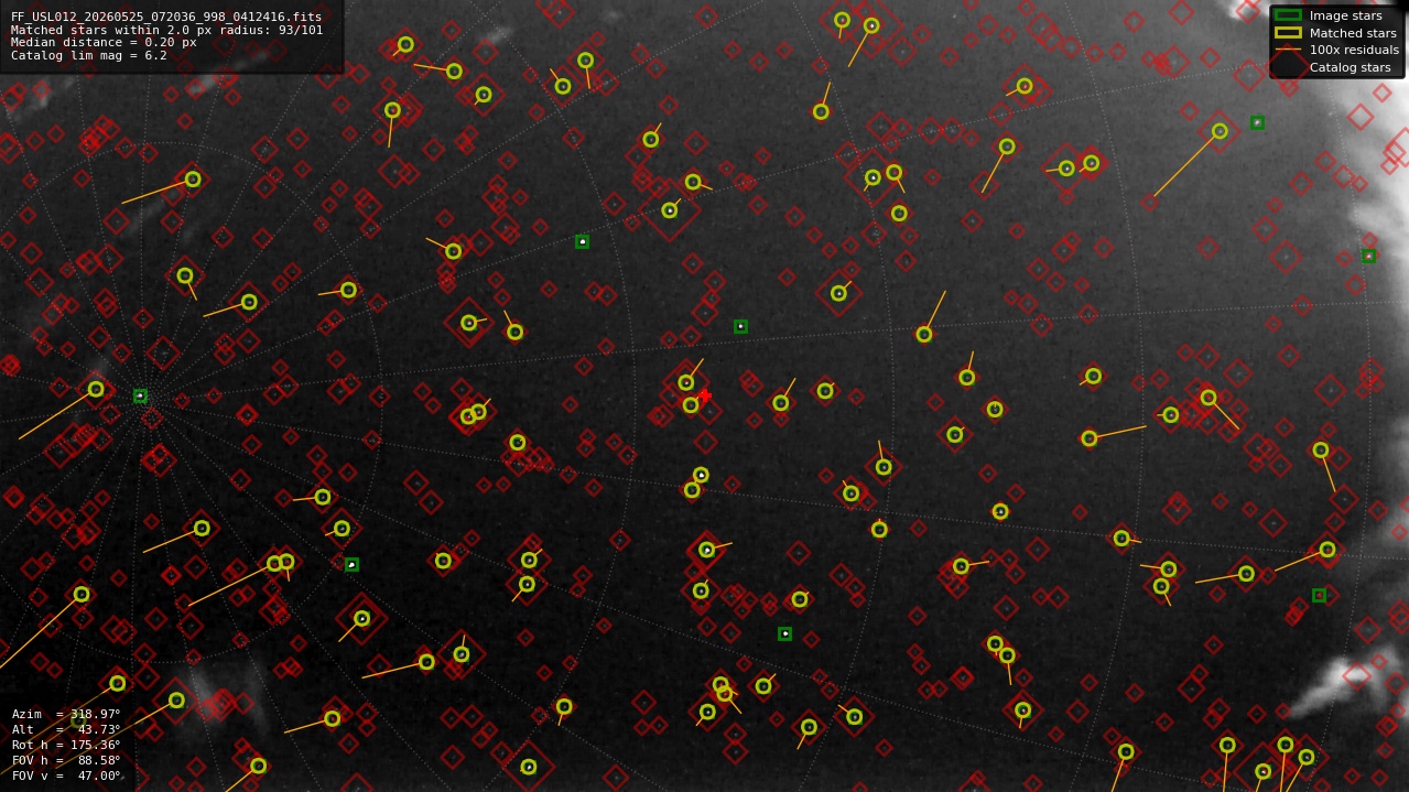 Astrometry report