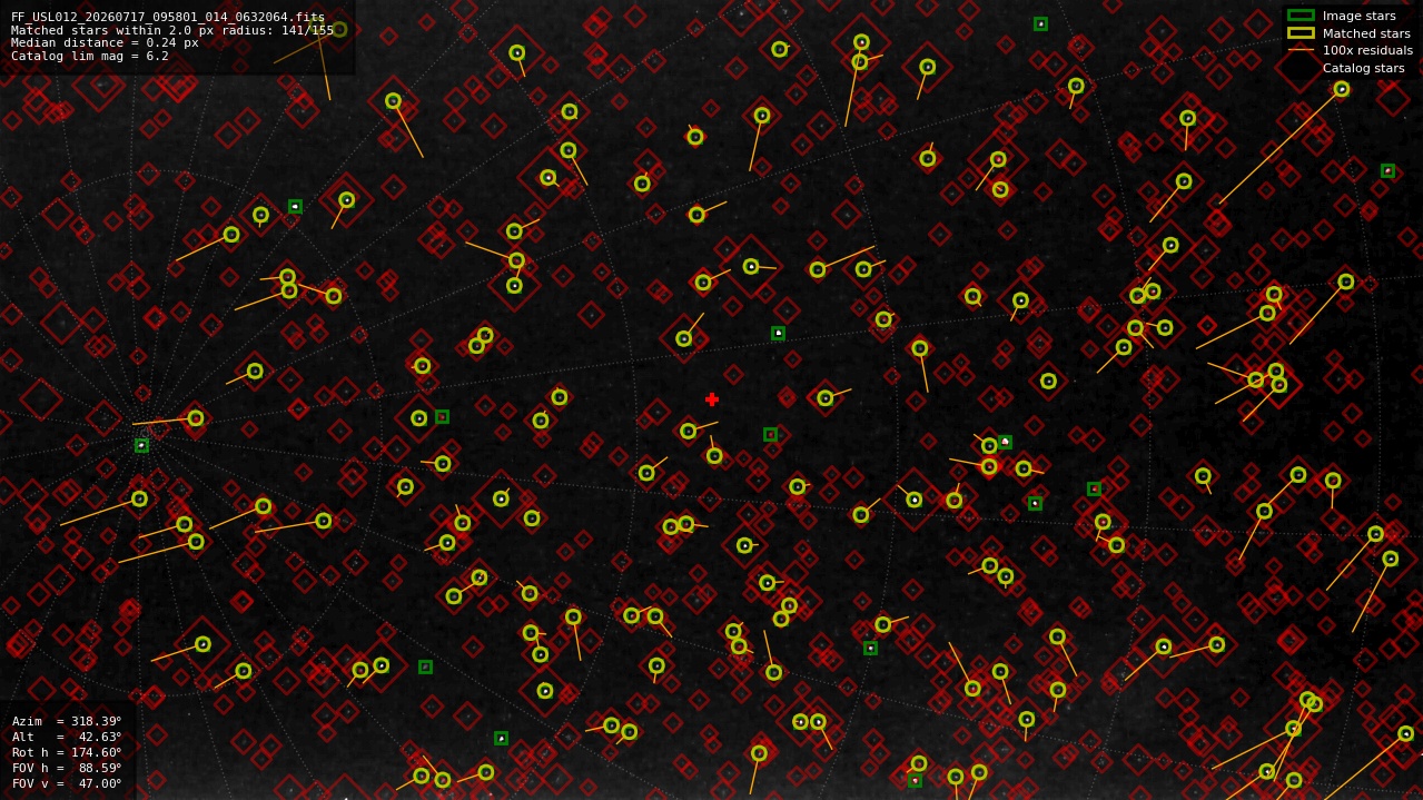 Astrometry report