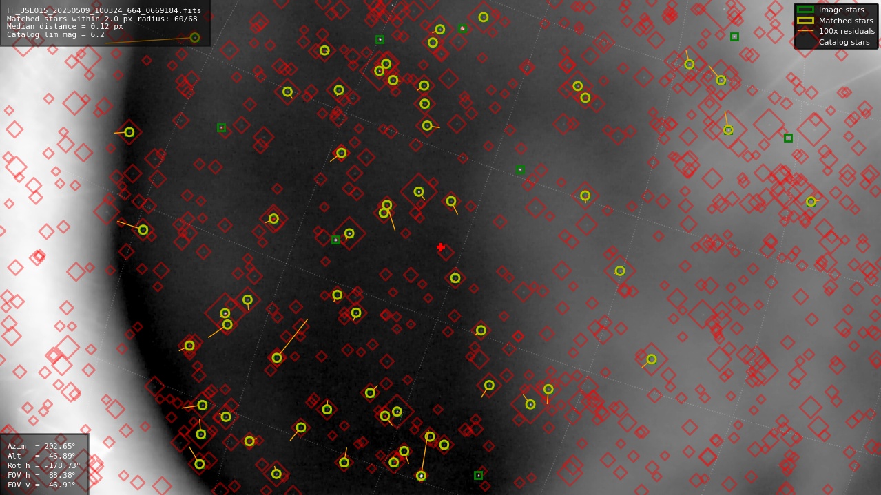 Astrometry report