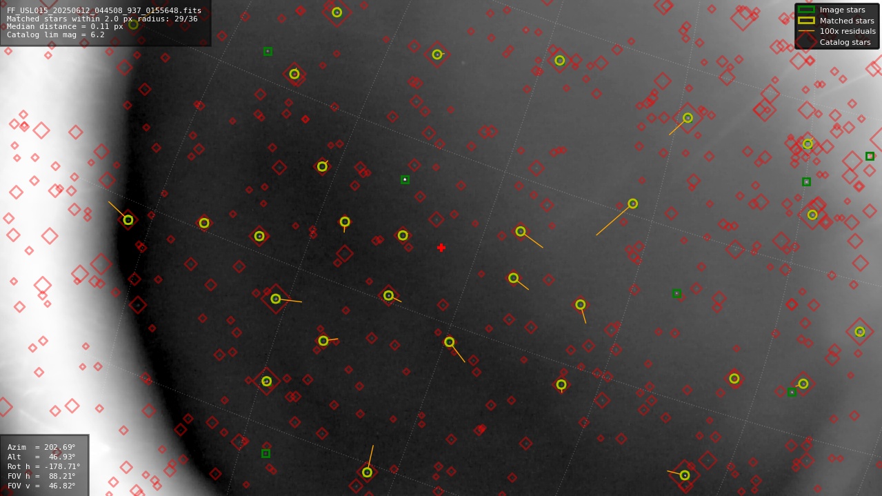 Astrometry report