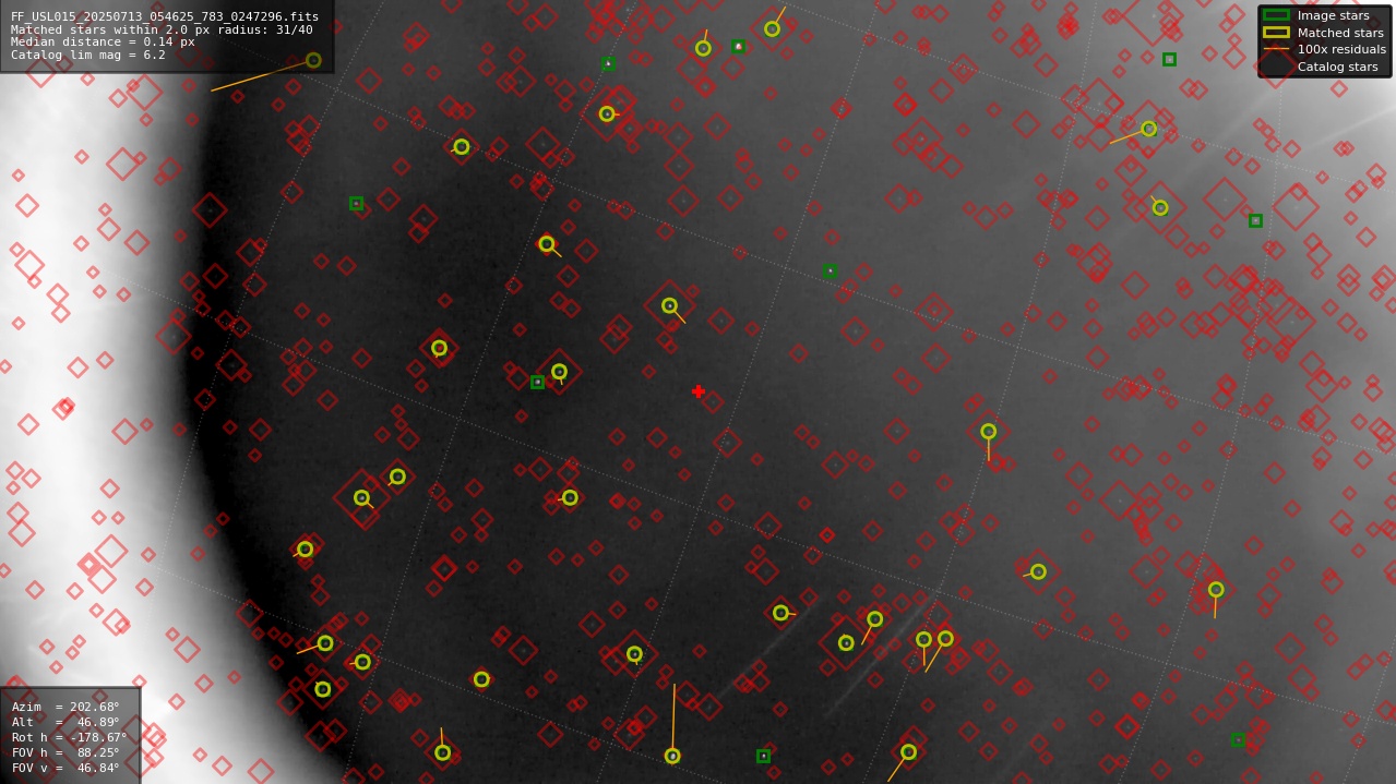 Astrometry report