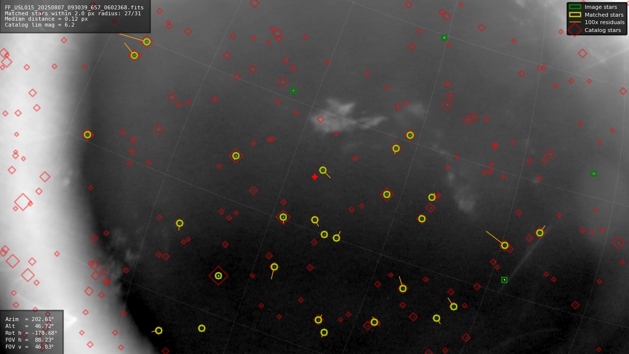Astrometry report