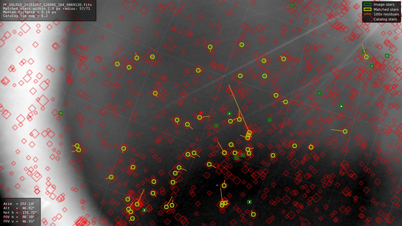 Astrometry report