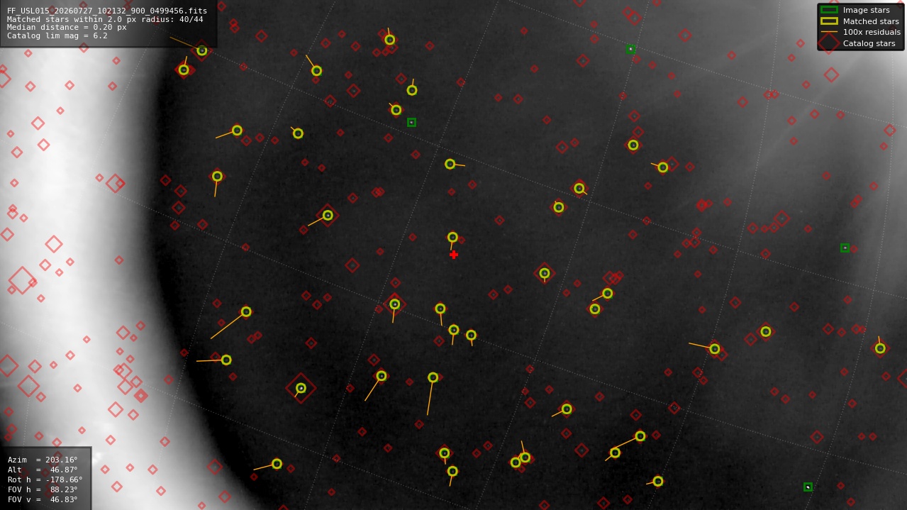 Astrometry report