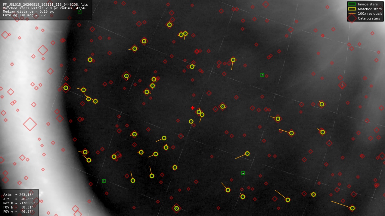Astrometry report