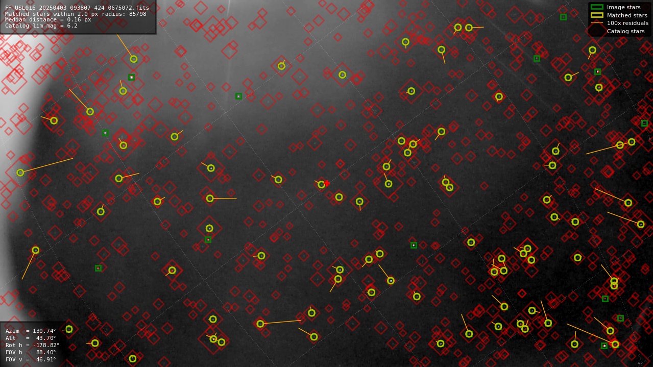 Astrometry report