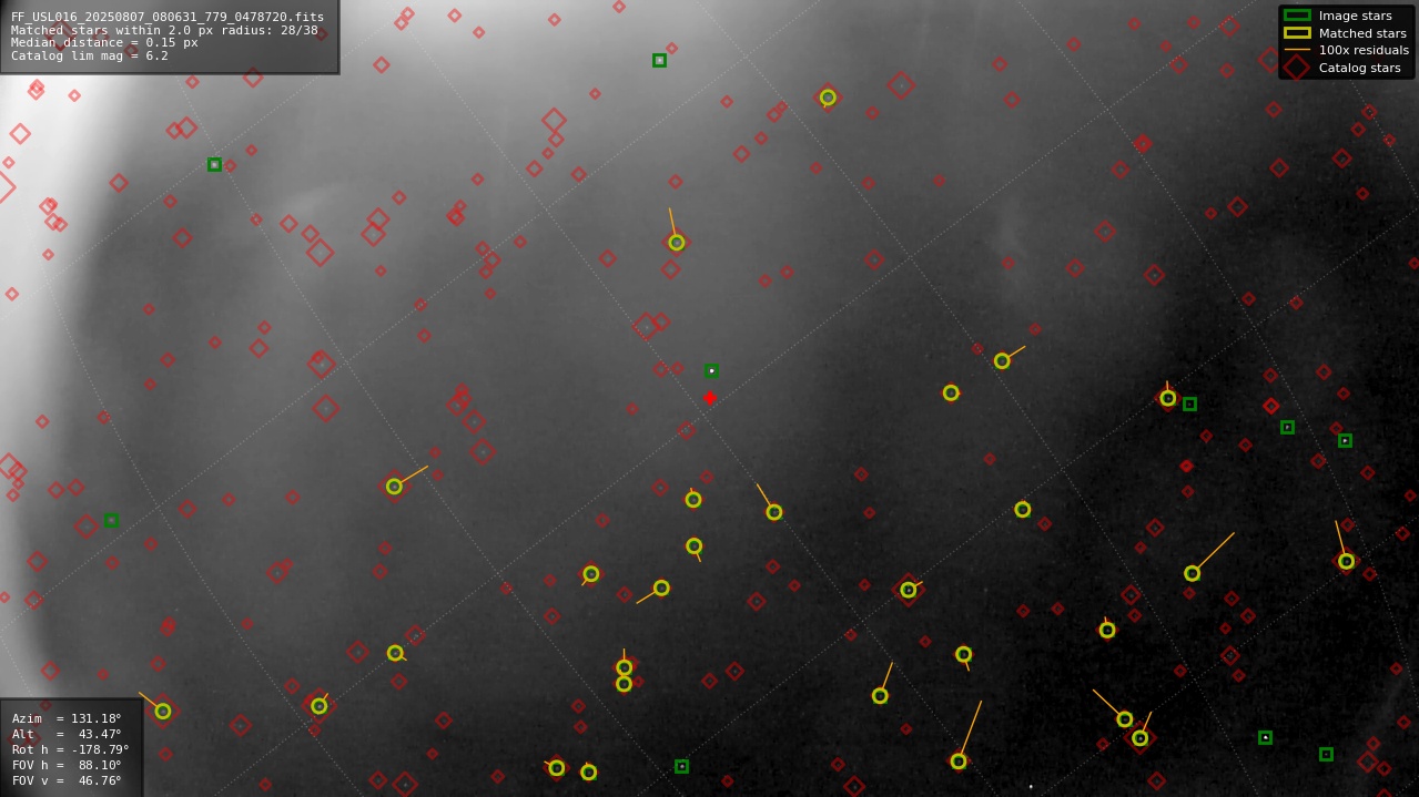 Astrometry report