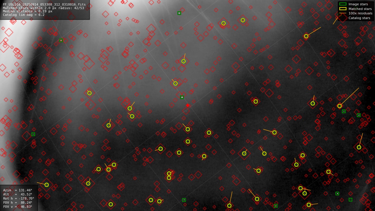 Astrometry report