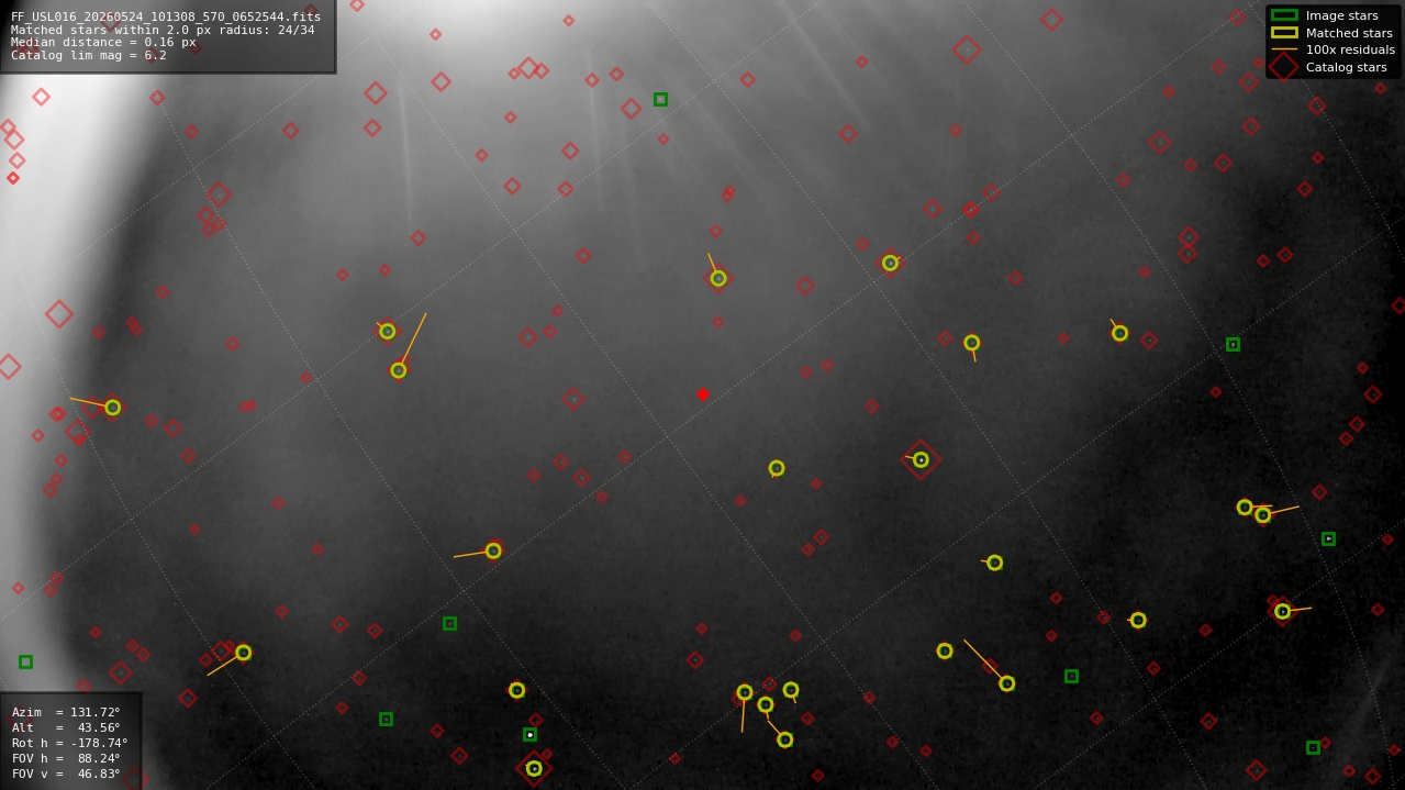Astrometry report